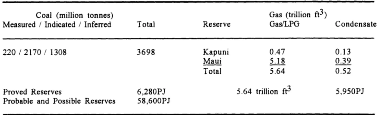 Table  4- 1.  Recoverable  Coal  and  Gas  Reserves,  1980