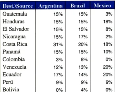 Table 7: Average  Duties Paid by Consumer Co.