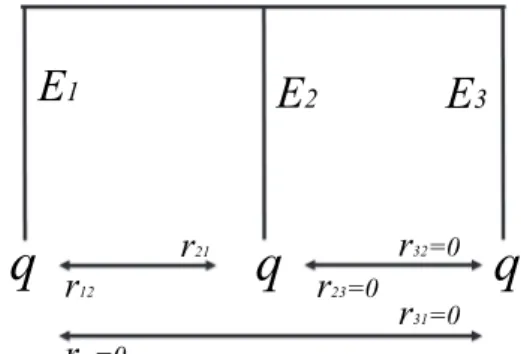 Fig. 6. Three-species ultrametric case with J = 0.