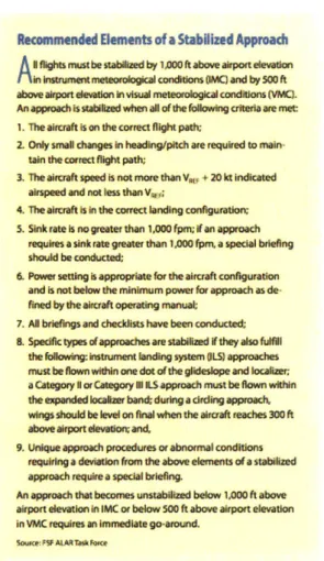 Figure 2.  Flight  Safety Foundation's  criteria  for a  stable  approach.