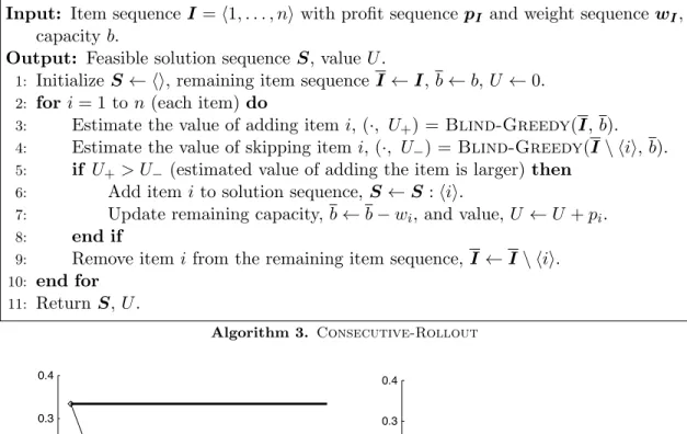 Figure 2.5. Performance bounds and simulated values for (a) expected gap E [V ∗ (n)|·] and (b) expected gain E [Z ∗ (n)|·] after running a single iteration of the Consecutive-Rollout algorithm on the subset sum problem and knapsack problem, respectively