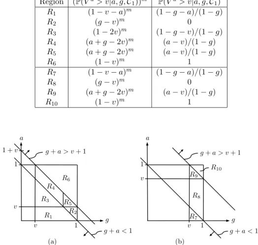 Table 2.2. Arguments of (2.40) for regions shown in Figure 2.11.