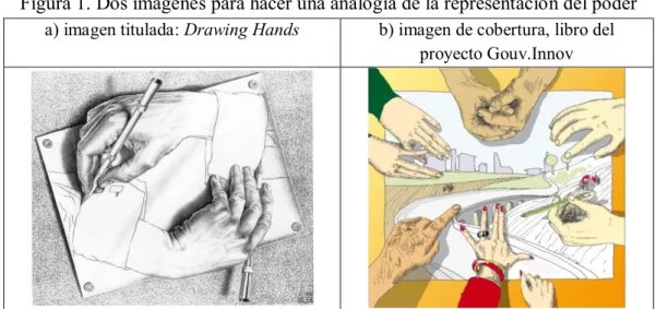 Figura 1. Dos imágenes para hacer una analogía de la representación del poder  a) imagen titulada: Drawing Hands  b) imagen de cobertura, libro del 