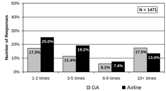 Figure 9: Q1 &amp; Q2 - Trips Taken For Transportation To And From A Business Destination