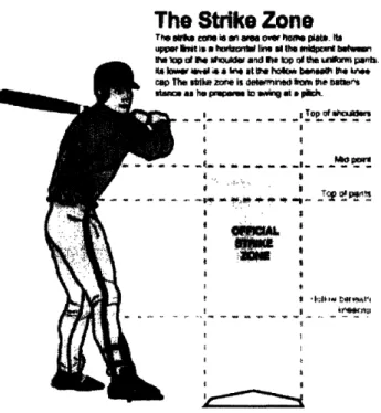 Figure  3.1:  The  Strike  Zone  as  Defined  by  Official  MLB  Rules