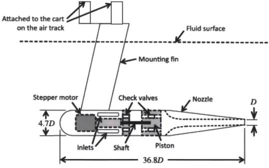 Figure  8:  Schematic of the  squid-inspired  pulsed jet underwater vehicle, Robosquid