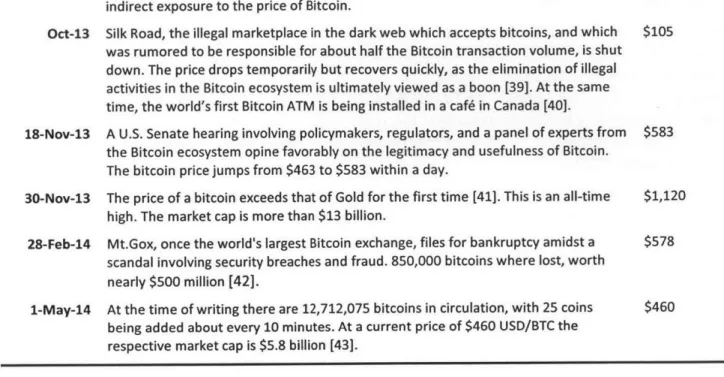 Figure 4  illustrates the USD  price history of a  bitcoin, annotated with the events from  Table 2.