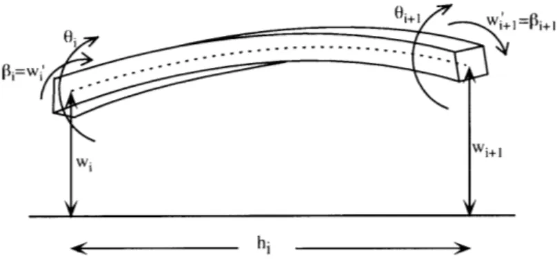 Figure  2-3:  Finite  element  example
