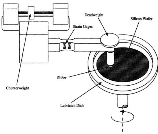 Figure  3-7:  Pin-on-disk  friction  tester
