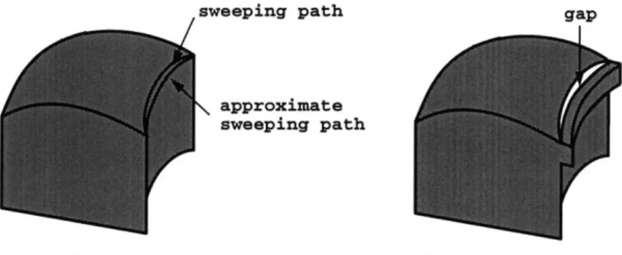 Figure  1-1:  Gaps  created  by  adding  a  sweeping  solid