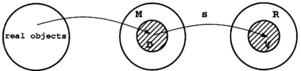 Figure  2-1:  Domain  and  range  of  a representation  scheme