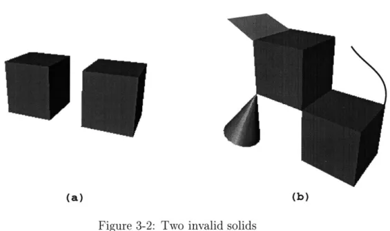Figure  3-2:  Two  invalid  solids