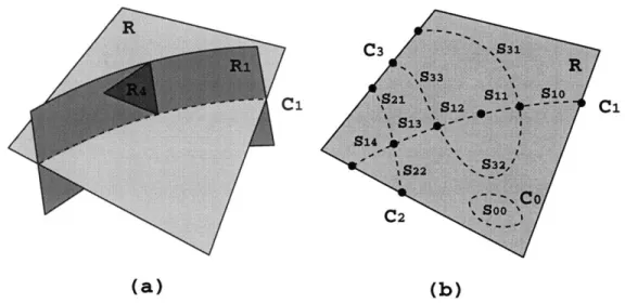 Figure  4-3:  Curve  segments  from  surface  intersections