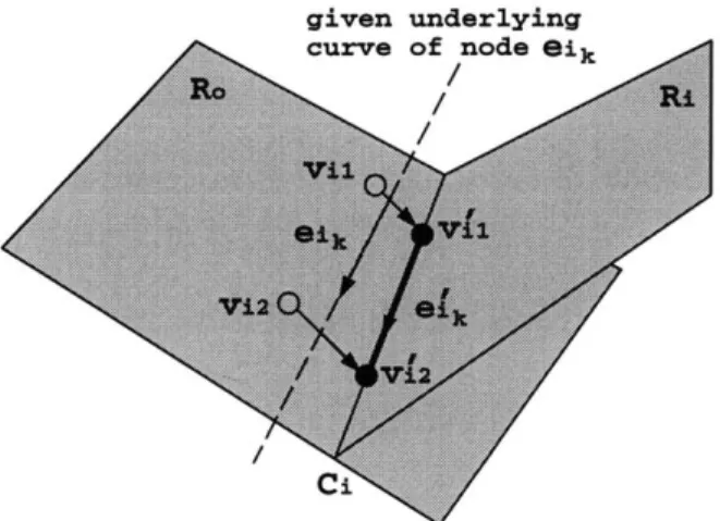 Figure  4-4:  Initial  rectification  of an  edge  on  a face