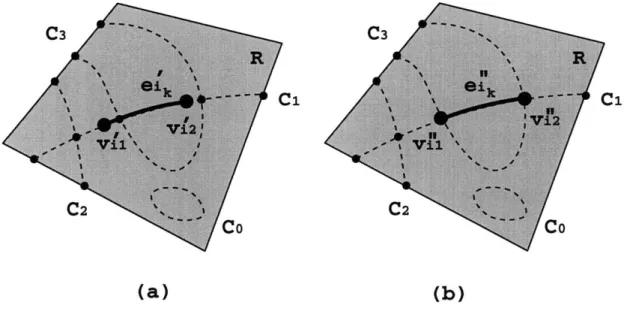 Figure  4-5:  Creation  of  e''  by  vertex  perturbation