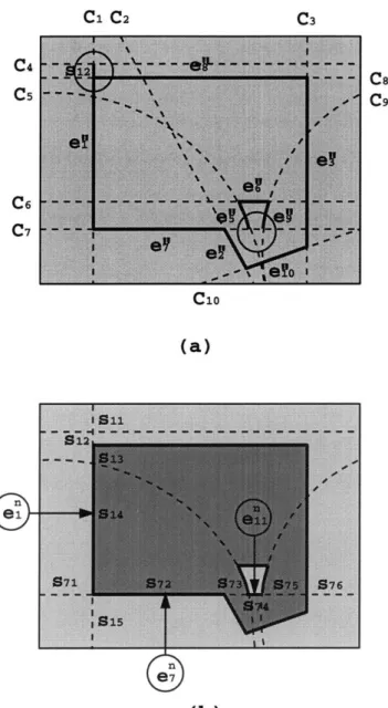 Figure  4-6:  Trimming  of dangling  curve  segments  (a)  and  gap  filling  (b) Assume  that  in the  final  reconstructed  face  boundary,  the selected  curve  segments from C,  are S,  =  {Si 3 ,}1  I;Li