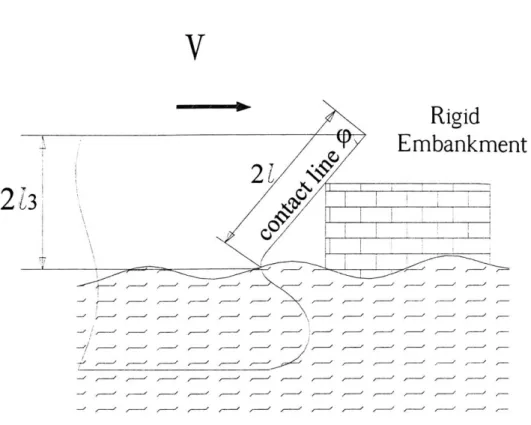 Figure 3:  Collision Side View