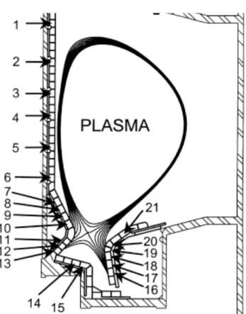 Figure 1.  Alcator C-MOD typical poloidal field lines showing location of Mo divertor tiles with  Cr depth marker