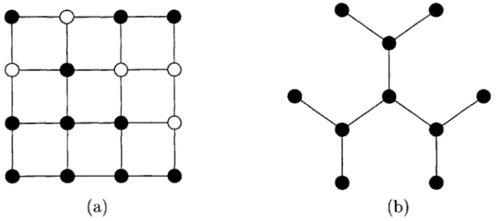 Figure  2-1:  Percolation  examples:  a)  square  lattice  and  b)  Bethe  lattice  (both extend indefinitely  beyond  the  portions  shown).