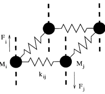 Figure  3-1:  Spring-mass  system  - a  mechanical  analog  of the  swing-equation  model.