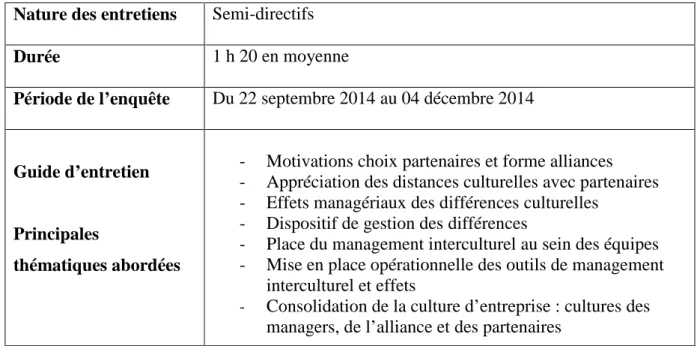 Tableau 2 : Quelques éléments méthodologiques : Caractéristiques des entretiens 