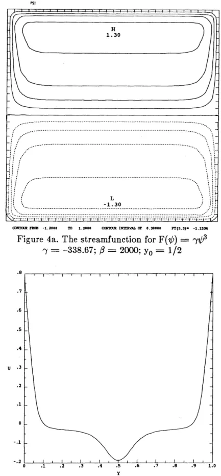 Figure  4a.  The  streamfunction  for  F(O)  =  -y?