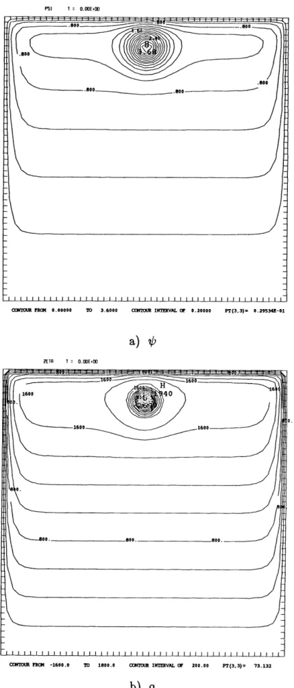 Figure  7.  The  streamfunction  (a)  and  the  potential  vorticity  (b)  for the  functional  F(#))  =  - 2500  b  (  1 - 0.322#0  );g =  2000;  yo  =  0.