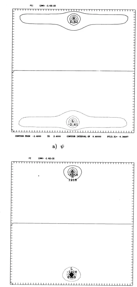 Figure  9.  The  streamfunction  (a)  and  the  potential  vorticity  (b)  for the  functional  F(0)  =  - #  0 (  1  - 0.42  );#3  =  2000;  yo  =  1/2.