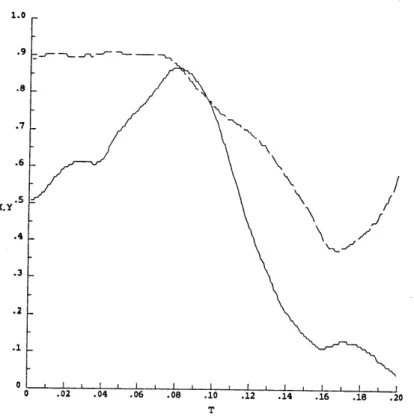 Figure  12.  EXPERIMENT  11-1