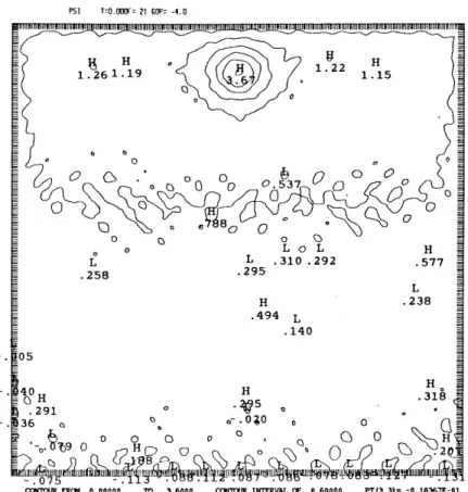 Figure  13.  EXPERIMENT  11-2