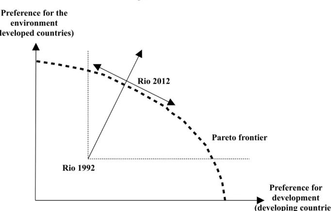 Figure 2. Illustration