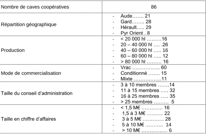 Tableau 3 : Etude quantitative - Caractéristiques de l’échantillon   des 86 caves coopératives enquêtées 