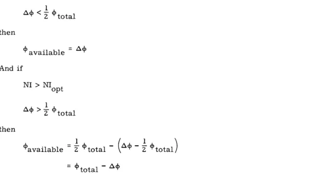 Fig.  12.  Flux  available  for  switching  around  the  small hole  as  a  function  of  unblocking  ampere  turns.