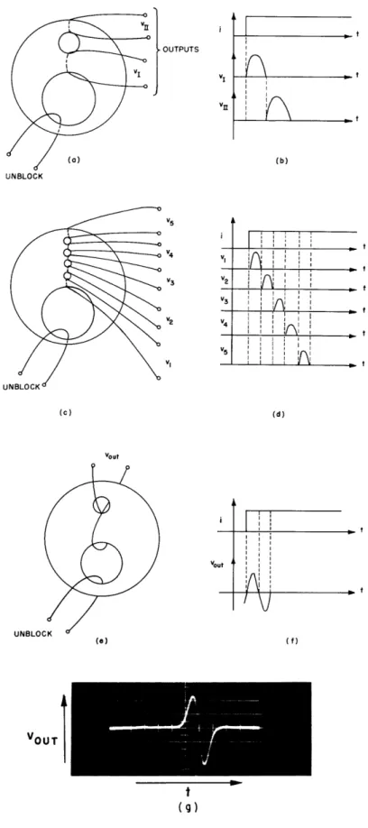 Fig.  13.  Inherent  time  delay.