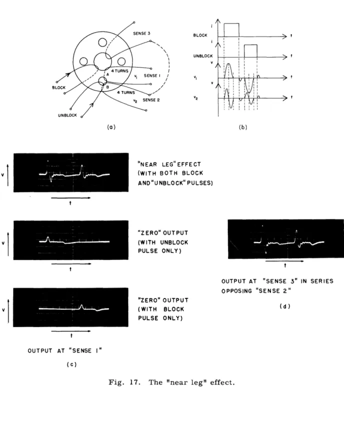 Fig.  17.  The  &#34;near  leg&#34;  effect.