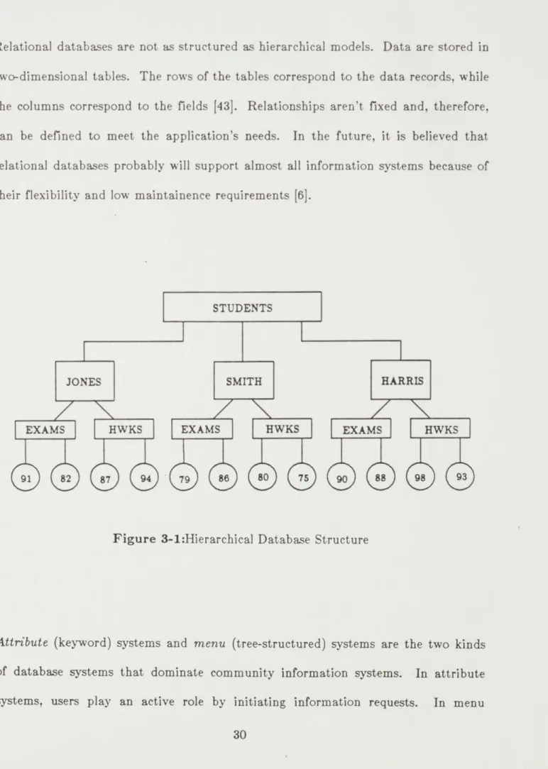 Figure  3-1:Hierarchical  Database  Structure