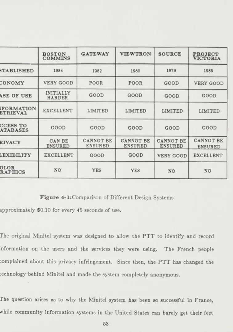 Figure  4-1:Comparison  of Different  Design  Systems