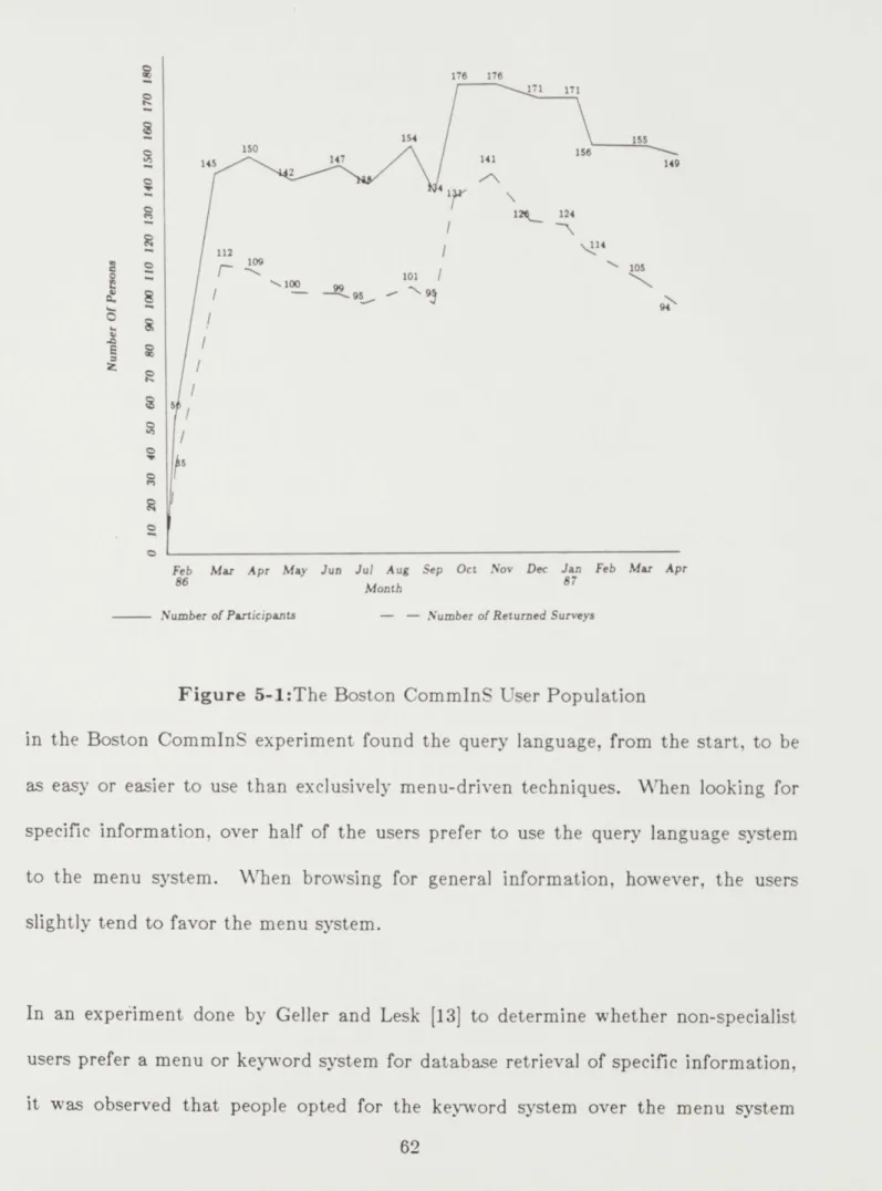 Figure  5-1:The  Boston  CommInS  User  Population