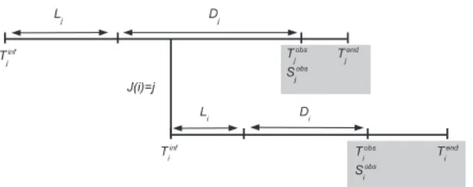 Figure 1. Dynamical model of pathogen transmission between a source premise j and a receptor premise i
