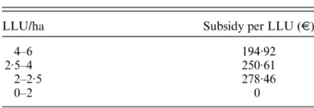 Table 3. Relationship between LLU/ha and LLU subsidy