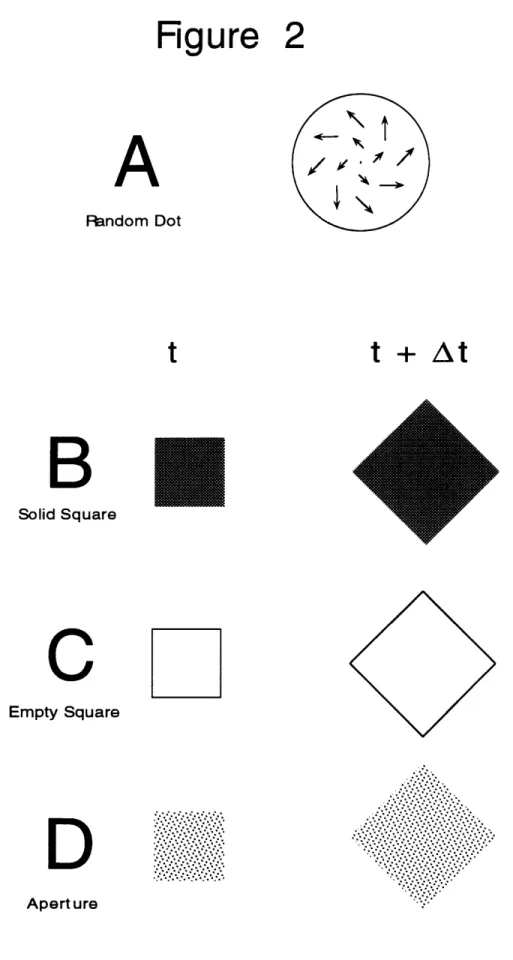 Figure  2 A FRandom  Dot t+  At B Solid  Square C Empty  Square D Aperture 136 ' ~~~;·;·;·:~c: