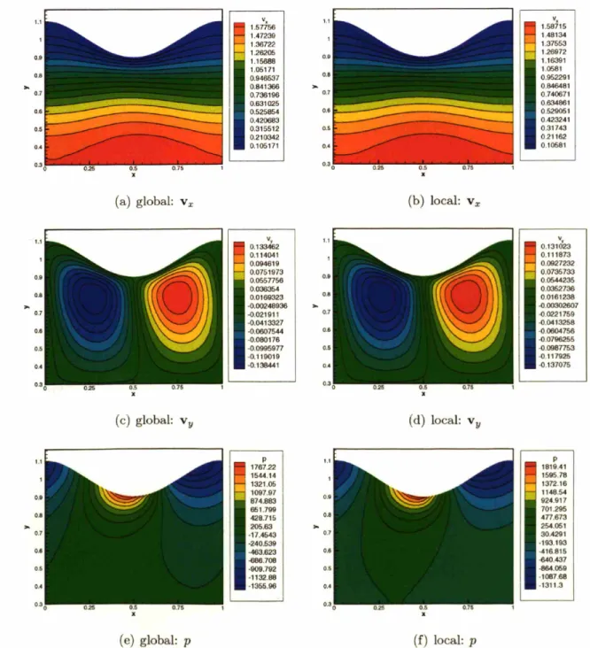 Figure 4-10: Velocity and pressure contours computed with the global and local smooth- smooth-ing methods with mesh M2a for De = 1.0.