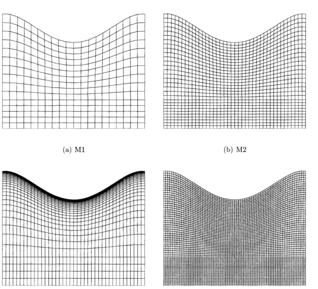 Figure  4-5:  Meshes for the  wavy-walled channel  geometry.  MI:  300 elements;  M2:  1200 elements,  M2a:  1150  elements;  M3:  4800  elements
