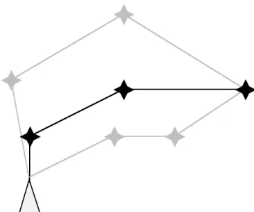 Figure 2.12:  Notional Diagram of Area Navigation