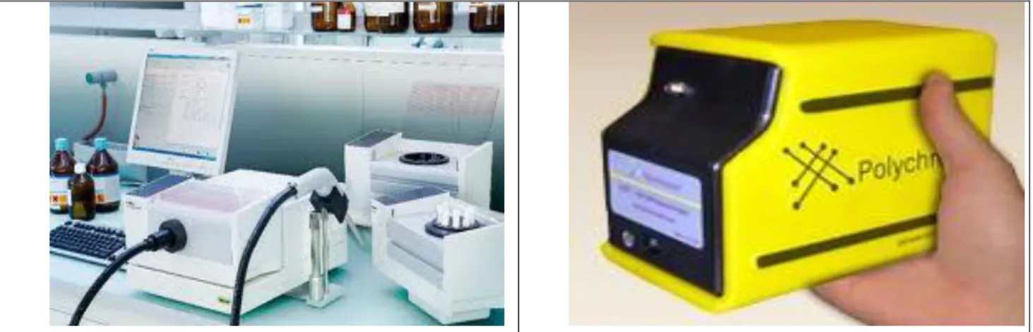 Figure 1. Master spectrometer FT-NIR NIRFlex N-500.  Figure 2. Slave spectrometer Polychromix DTS-1700