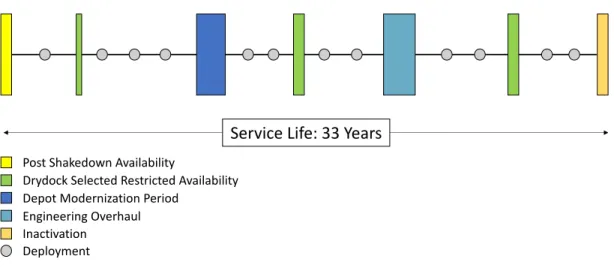 Figure 1-2: Loss of an Availability Due to Maintenance Slip