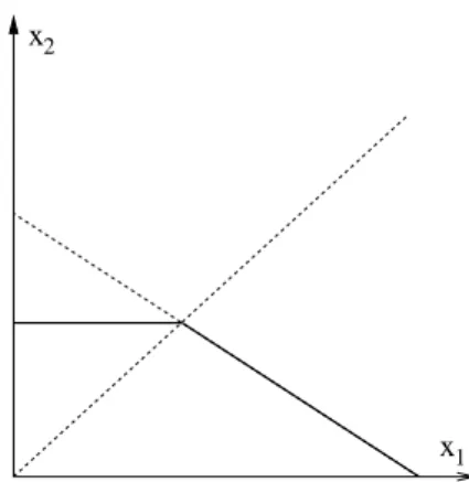 Figure 10: Iso-value of the V function.