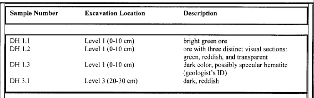 Figure  8  shows  an assemblage  of some ores  recovered  from  El Manchon.