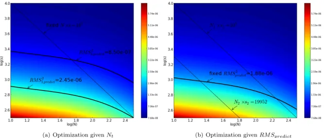 Figure 7: Two types of optimization