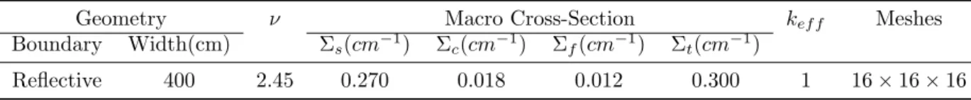 Table 1: Parameters of demonstration problem